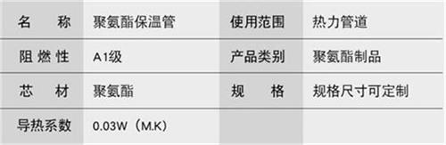 鹤岗聚氨酯预制直埋保温管产品参数