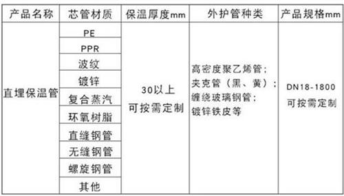 鹤岗聚氨酯预制直埋保温管产品材质